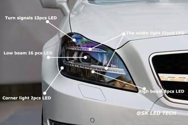 The advantages of LED Headlights