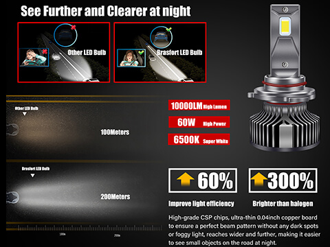 9005 LED Headlight Bulb