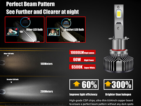 H1 LED Headlight Kit for Car