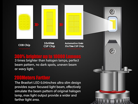 h1 led headlight bulbs