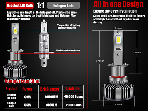 h1 led headlight bulb kit