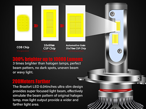 China H4 LED Headlight Bulb