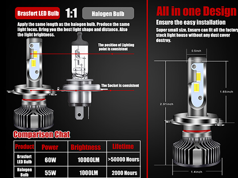 H4 LED Headlight Bulb for Car