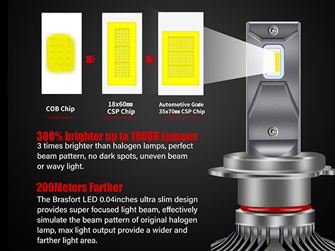 LED Headlight Bulb for Motorcycle