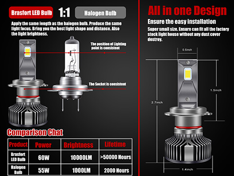 h7 led bulb motorcycle