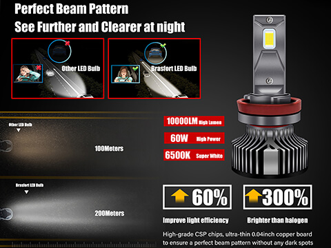 H11 LED Headlight Conversion Kit