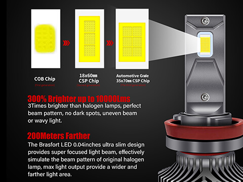 LED Headlight Conversion Kit