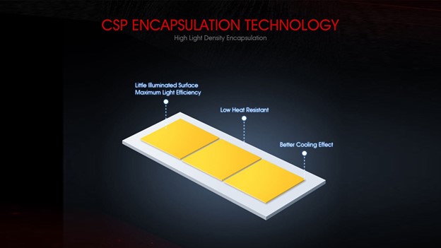 LED Headlight chips