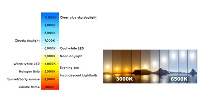 color temperature LED headlights